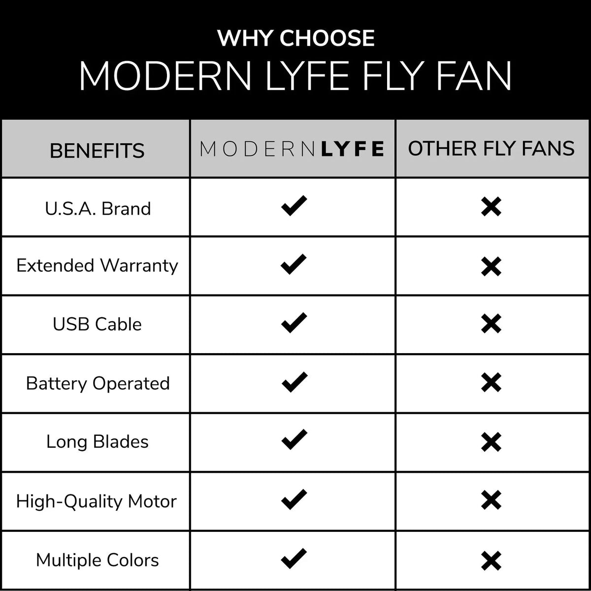 Portable Fly Fan for Outdoor Dining